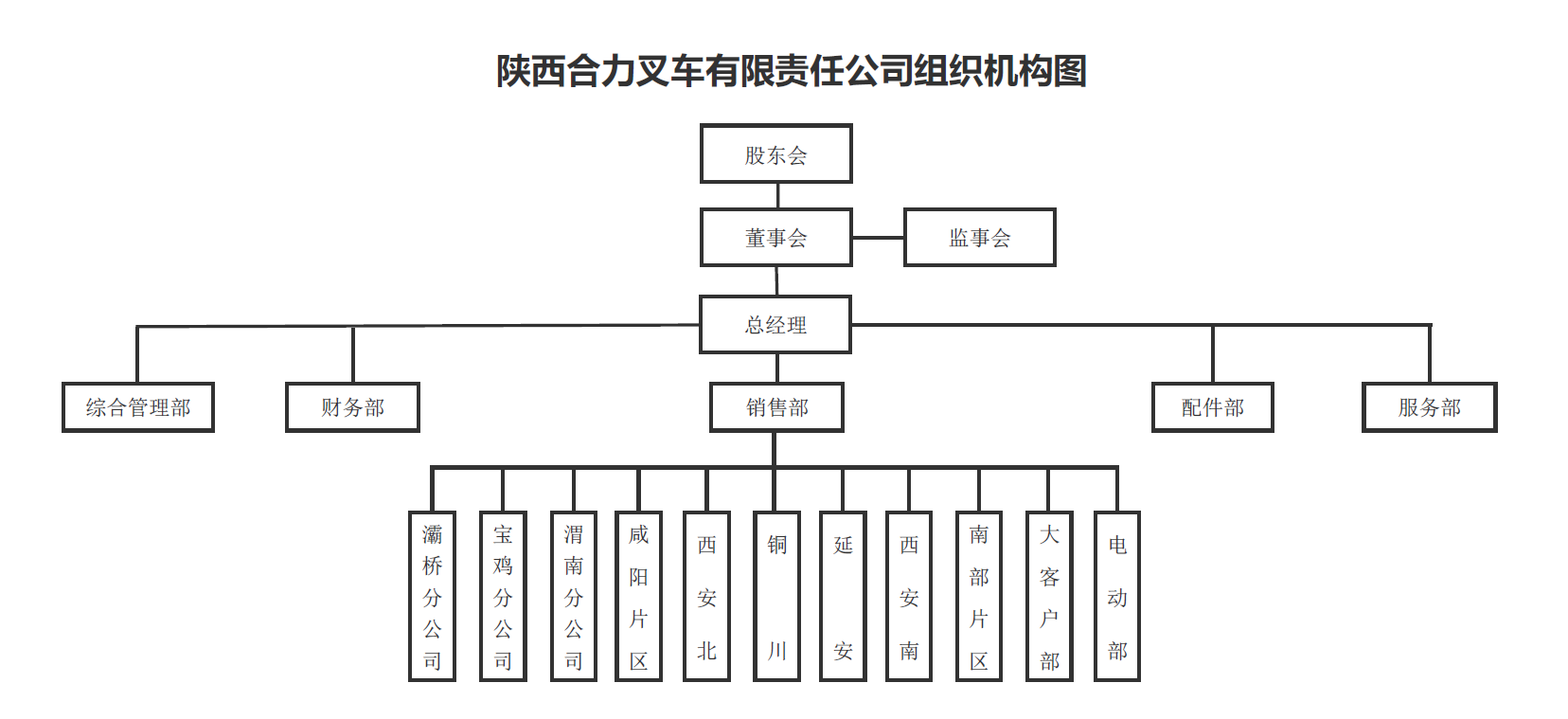 陕西人生就是博官网组织构架图.png
